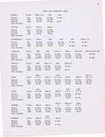 Hydramatic Supplementary Info (1955) 024.jpg